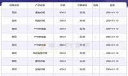 金价一般几点更新_每天金价什么时候更新