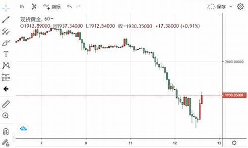 黄金价格暴跌意味着什么效应呢_黄金价格暴跌意味着什么效应呢视频