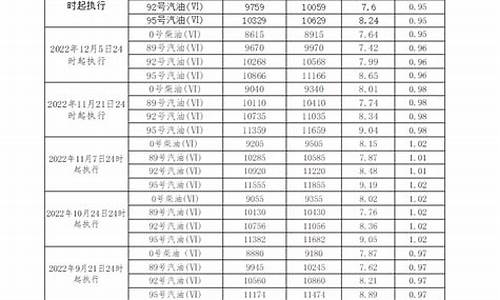 广东省佛山汽油价格_佛山油价92汽油价格