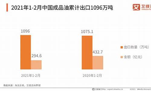 2021年2月成品油价格_2021年二月油价