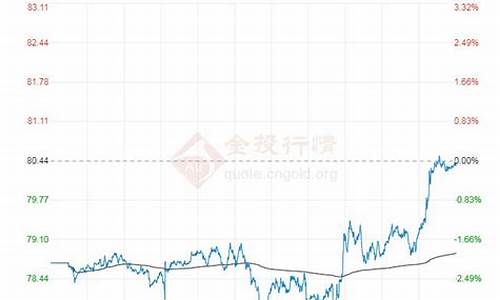 永盛加油站_四子王旗永盛石油油价