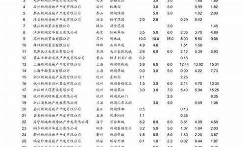 青岛油价实时查询今日价格_青岛油价实时查询