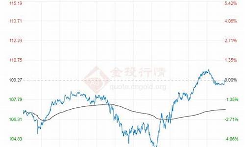 2021年布伦特原油价格走势_2021年布伦特原油价格