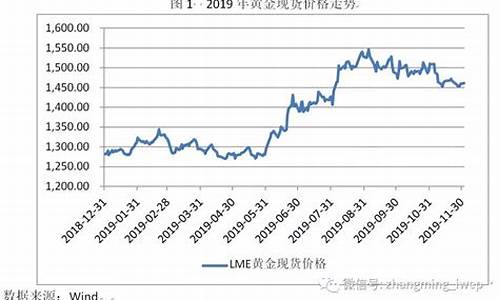 1980至2023年金价一览表_金价2020年价格