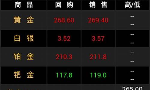 融通贵金属金价查询_融通贵金属金价查询