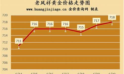 金价对老凤祥股价有影响吗_金价对老凤祥股价