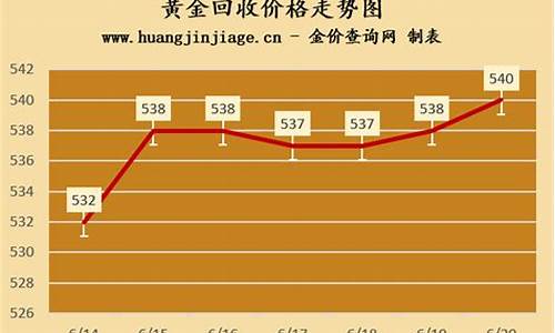 当天大牌金价走势_当天大牌金价走势图