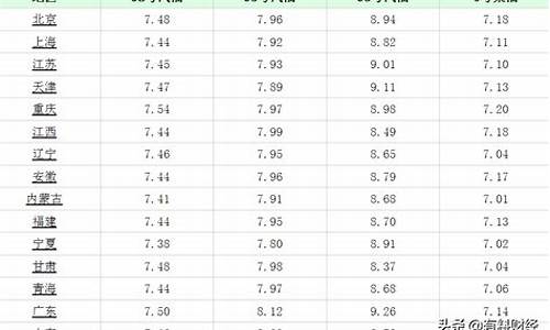 新疆柴油油价今日价格_新疆油价柴油今天