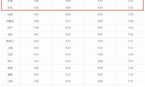 廊坊大城最新油价_廊坊市油价现在多少钱