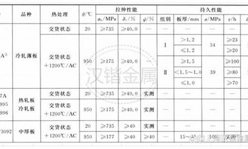 4169高温合金价格_高温合金4169多少钱一公斤