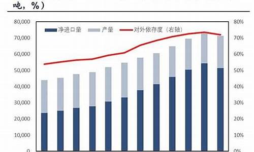 三门峡中国海油油价多少_三门峡中国海油油价