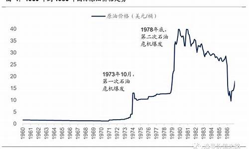 经济危机中原油价格_经济危机油价涨还是跌