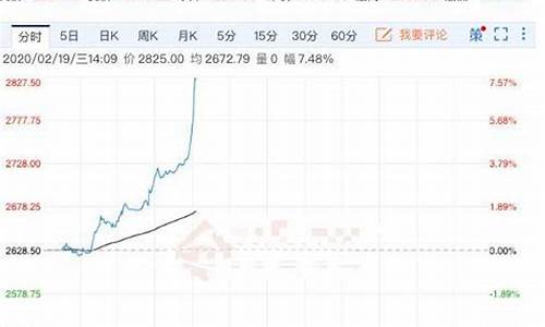 钯金价格为什么会暴涨_钯金价格为什么会暴跌