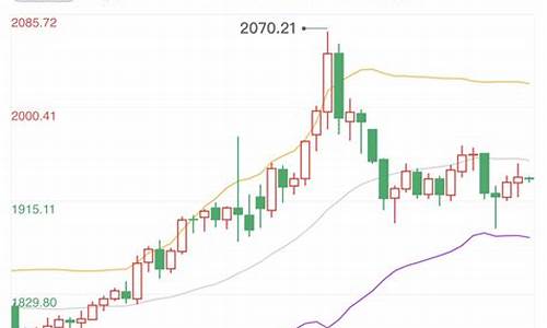 金价持续下跌_金价再次承压下行