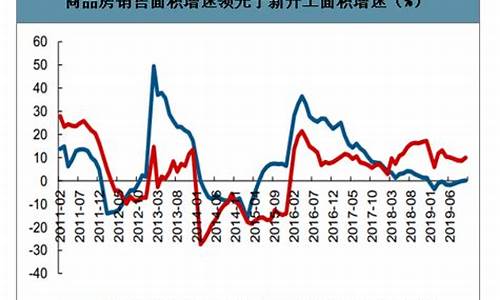 2020年金价走势分析表_2020年金价走势分析表图