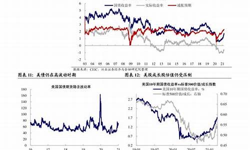 2020年油价调价窗口_2020年油价变动