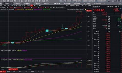 金价1400美元投资_黄金价格1800美元