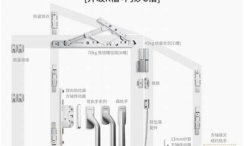 门窗五金gu_门窗五金价格和介绍语