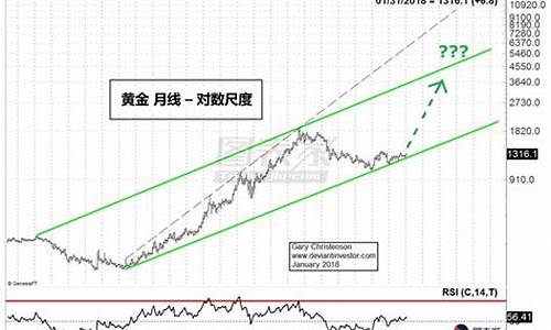 黄金涨价美元是涨还是跌_金价涨美元涨意味什么