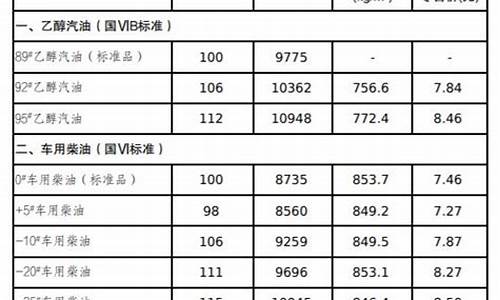 吉林省发改委油价调整_吉林省油价走势图