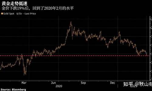 金价下跌下限怎么算_金价下跌下限怎么算的