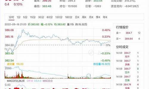 红金价格最新行情_红金值钱吗