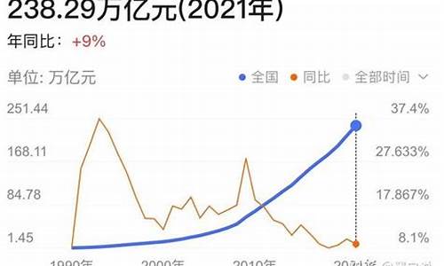 广义货币资金价格_广义货币资金包括哪些内容