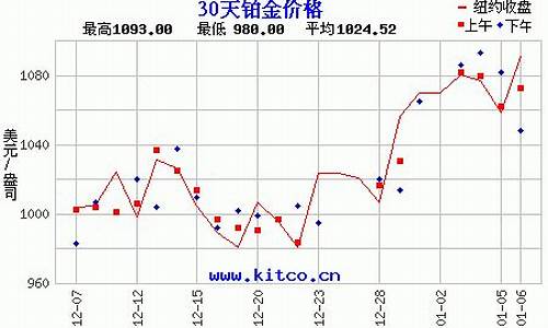 吉盟铂金价最近走势_吉盟钯金