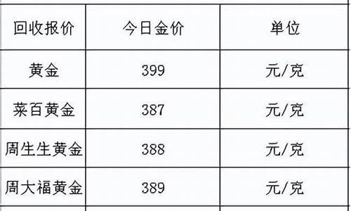 怎么查各家金价情况_怎么查询金店金价