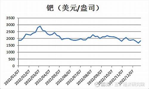 橱柜钛金价格走势分析_钛金橱柜门板怎么介绍