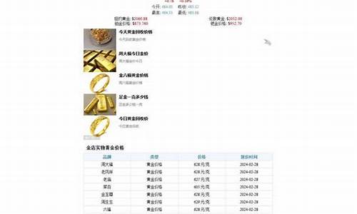 昨天金价实时行情查询_昨天黄金价是多少