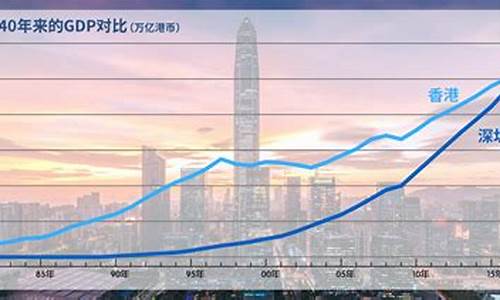 香港金价与深圳比较对比_香港金价比大陆便宜多少