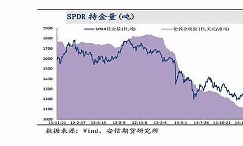 金价动荡局势不稳_金价动荡局势不稳定