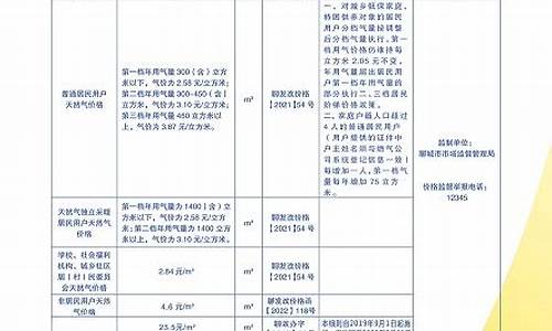 聊城市维修基金价格查询_聊城市房屋维修基金是多少