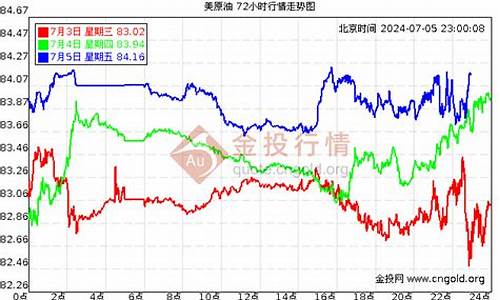 1996年宁波油价_宁波油价调整