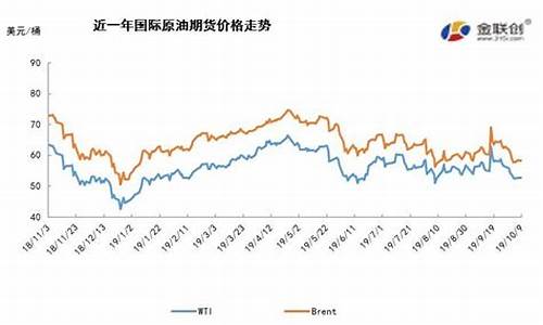 国际多重利空油价_国际重油价格