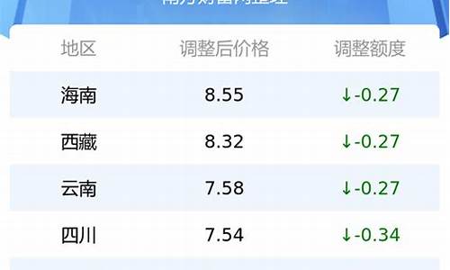 遵义市最新油价_遵义最新油价92汽油价格