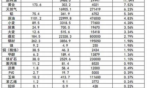 俄罗斯的紫金价格表_俄罗斯的紫金价格表及图片