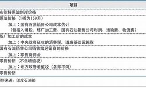 印度柴油机市场_印度汽车柴油价格表