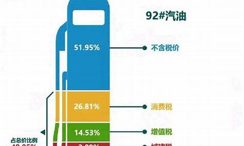 美国油价到了哪里_美国的油价是多少钱