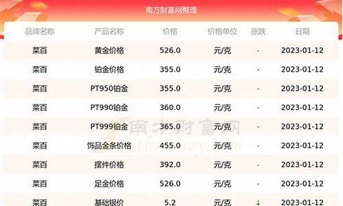 菜百今日金价多少一克999黄金价格_菜百今日999.9金价多