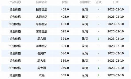 扬州金店铂金价格_镇江铂金价格报表