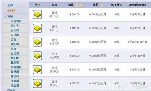 梦幻点卡和金价的关系_梦幻点卡和金价的关系图