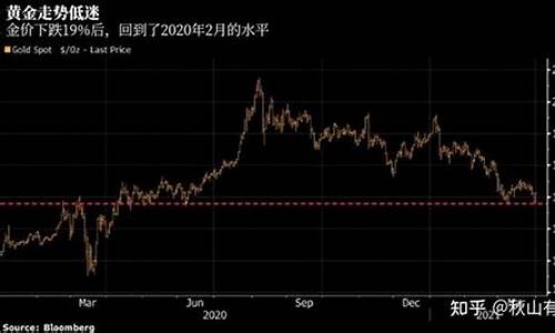 银行金价下跌原因是什么_银行金价下跌原因