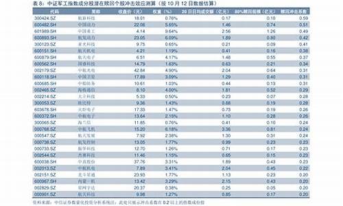 历次油价调整一览表_历次油价调整详情