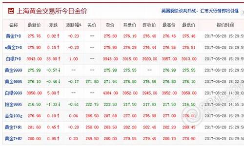 上海今日金价多少_上海今日金价多少钱一克拉