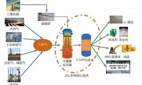 为什么天然气的价格也上升_天然气为什么能提高油价