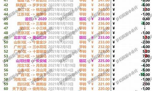 西游助手最新版_西游助手金价查询