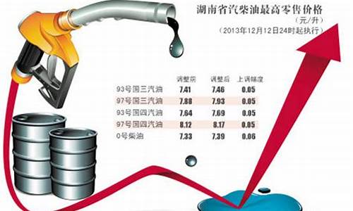 油价青岛油价_青岛最新油价那天涨钱