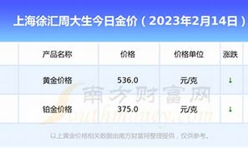 周大生今天金价多少钱一克_周大生今天金价多少钱一克 报价